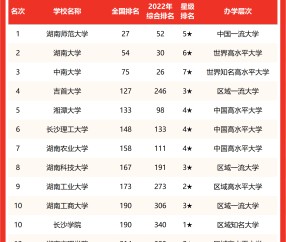 湖南大学文凭含金量