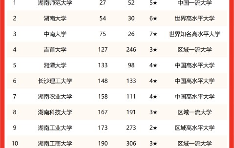 湖南大学文凭含金量