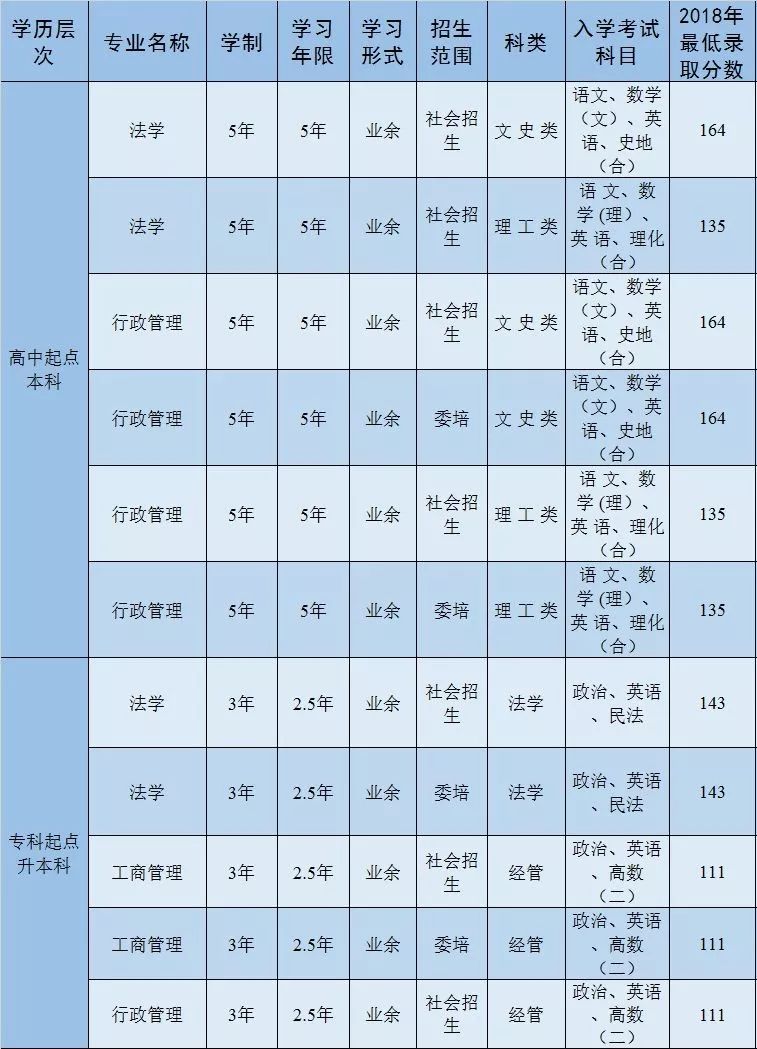上海大学较高收费毕业证一样吗