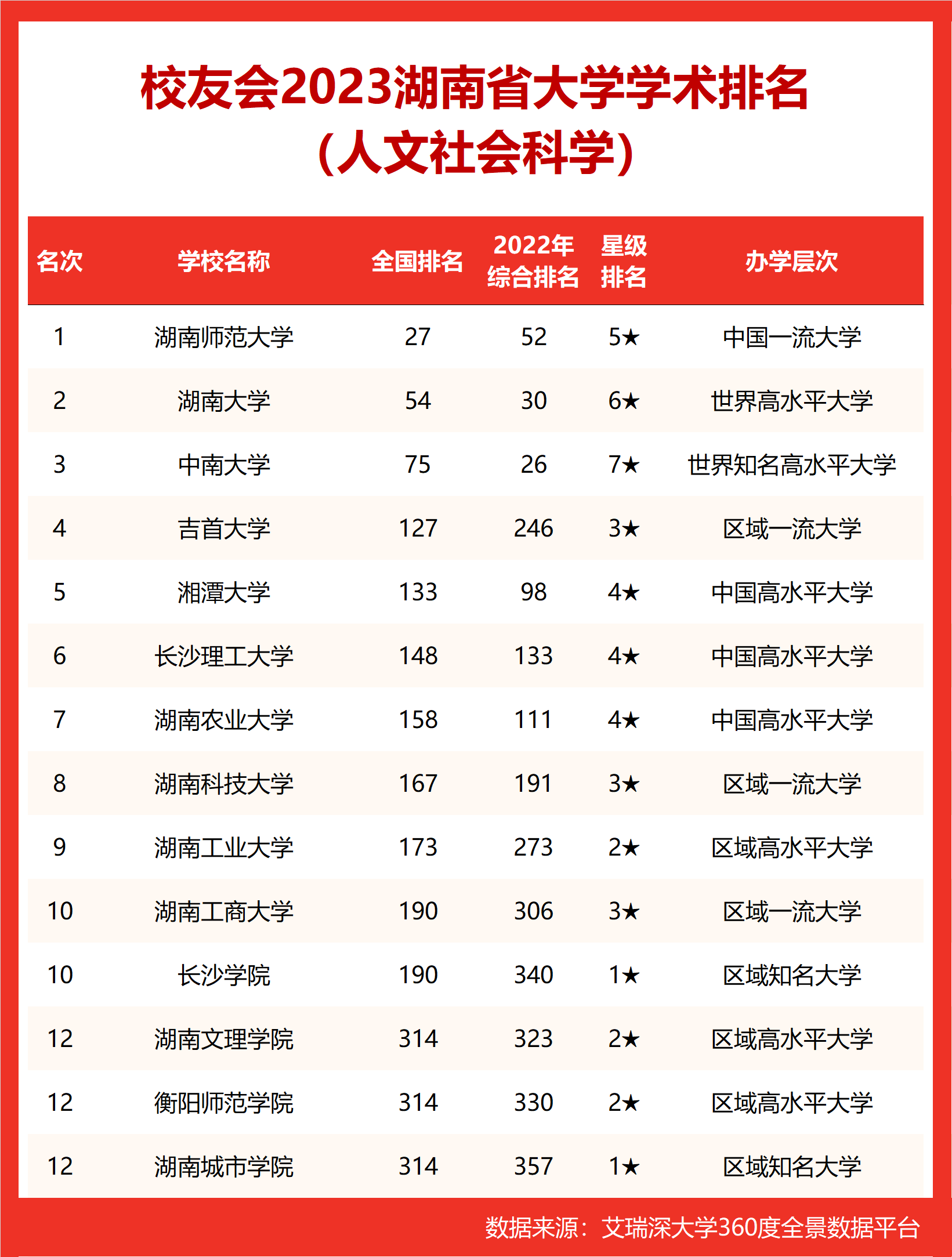 湖南大学文凭含金量
